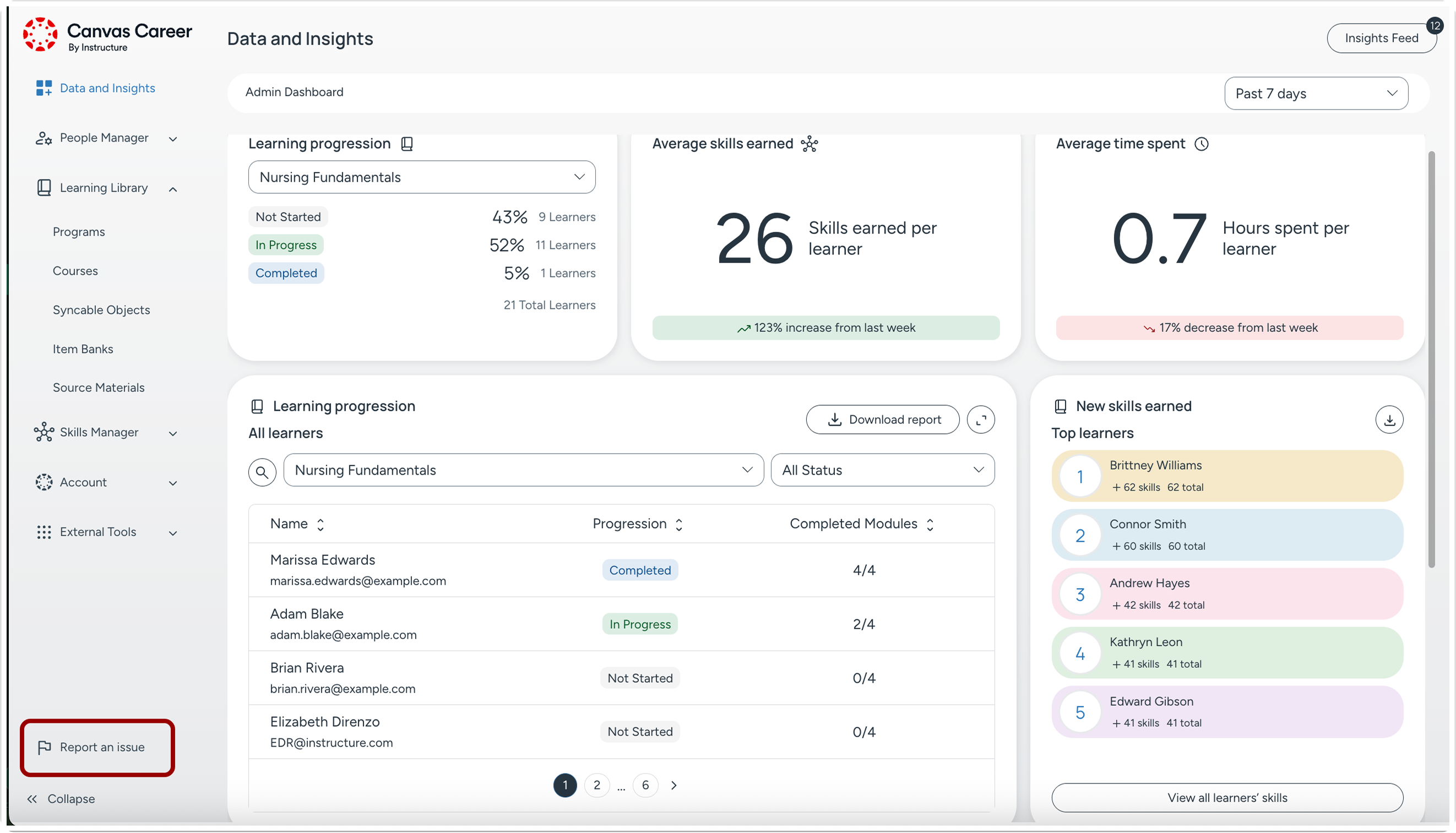 Instructure Canvas AI data insights dashboard showing performance analytics and engagement metrics
